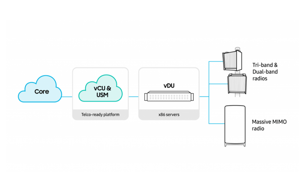 X86 Virtualization of Wireless